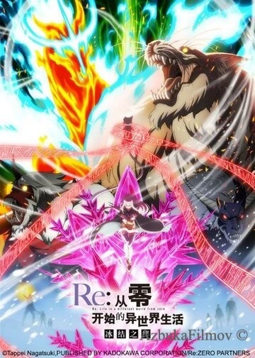 Фильм Re: Zero - жизнь с нуля в другом мире: Замороженные узы (2019)
